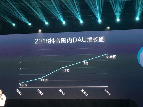 头条抖音发布时间,揭秘发布时间背后的秘密！