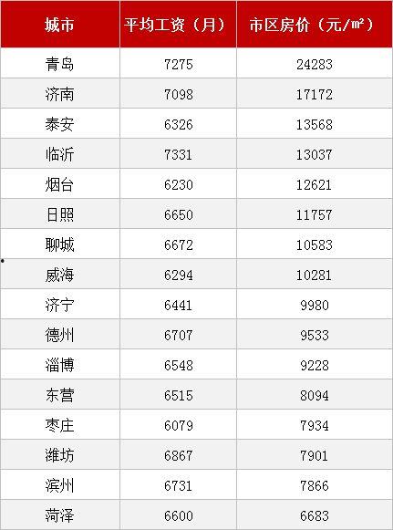 山东薪资爆料最新消息,最新薪资水平及行业动态大盘点