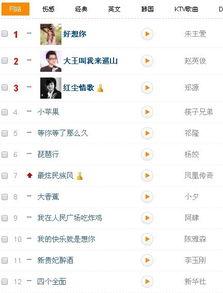 2016头条最火歌曲,传唱大街小巷的旋律传奇