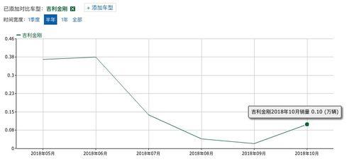 销冠明星争霸,明星争霸赛精彩回顾