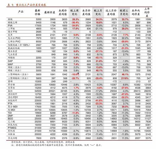 今日头条桂皮价,揭秘市场供需背后的秘密”