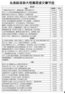 头条可以自己编辑文章吗,轻松打造个性化文章内容