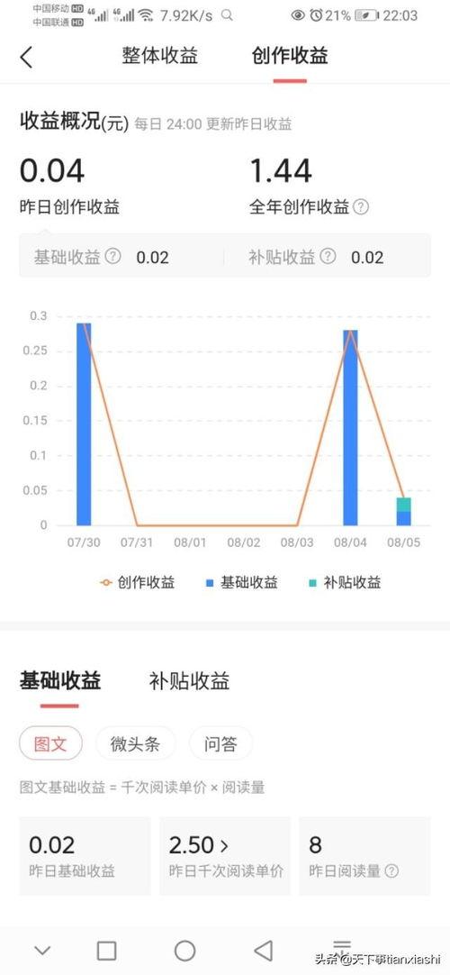 头条有什么收益算法,揭秘内容创作者的财富密码