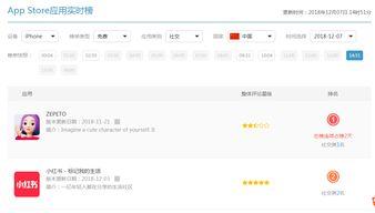 能成为网红的app,盘点助你一夜爆红的神奇APP