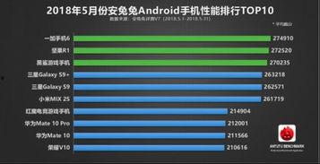 头条旗舰手机排行榜,性能与时尚的完美融合，揭秘年度热门机型！”